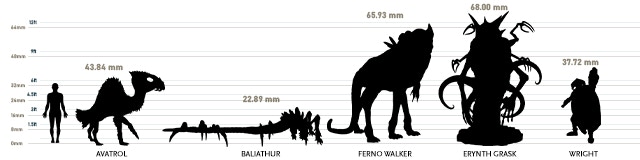 Monster Size Scale