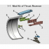Thrust Reverser with Turbofan Engine Nacelle, Modification Kit image