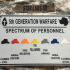 5th Gen Warfare Spectrum of Personnel image